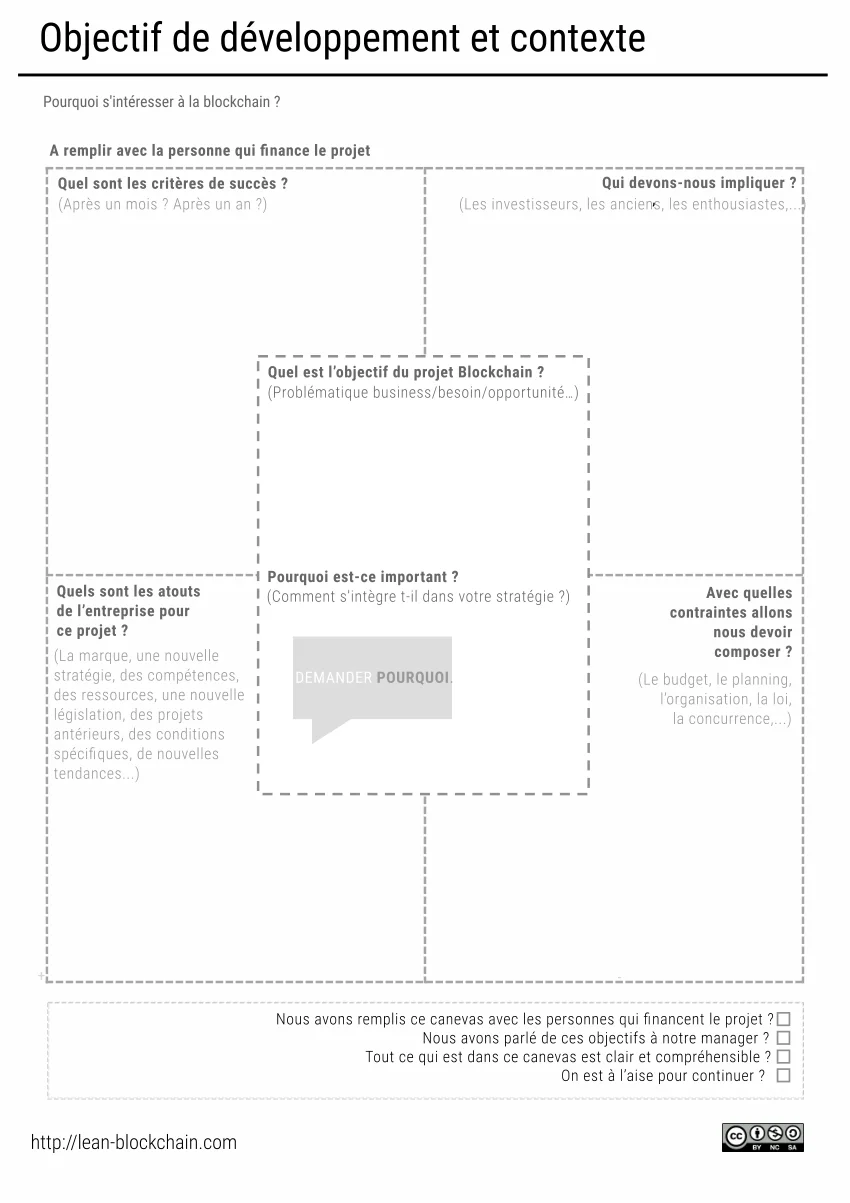 Objectif de développement et contexte