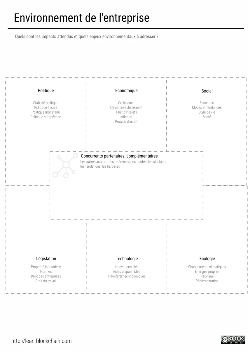 Environnement de l’entreprise