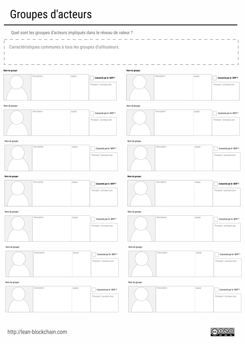 Groupes d’acteurs
