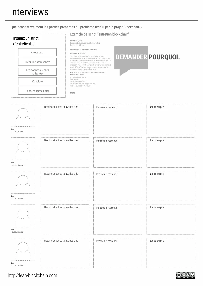 Interviews problème blockchain