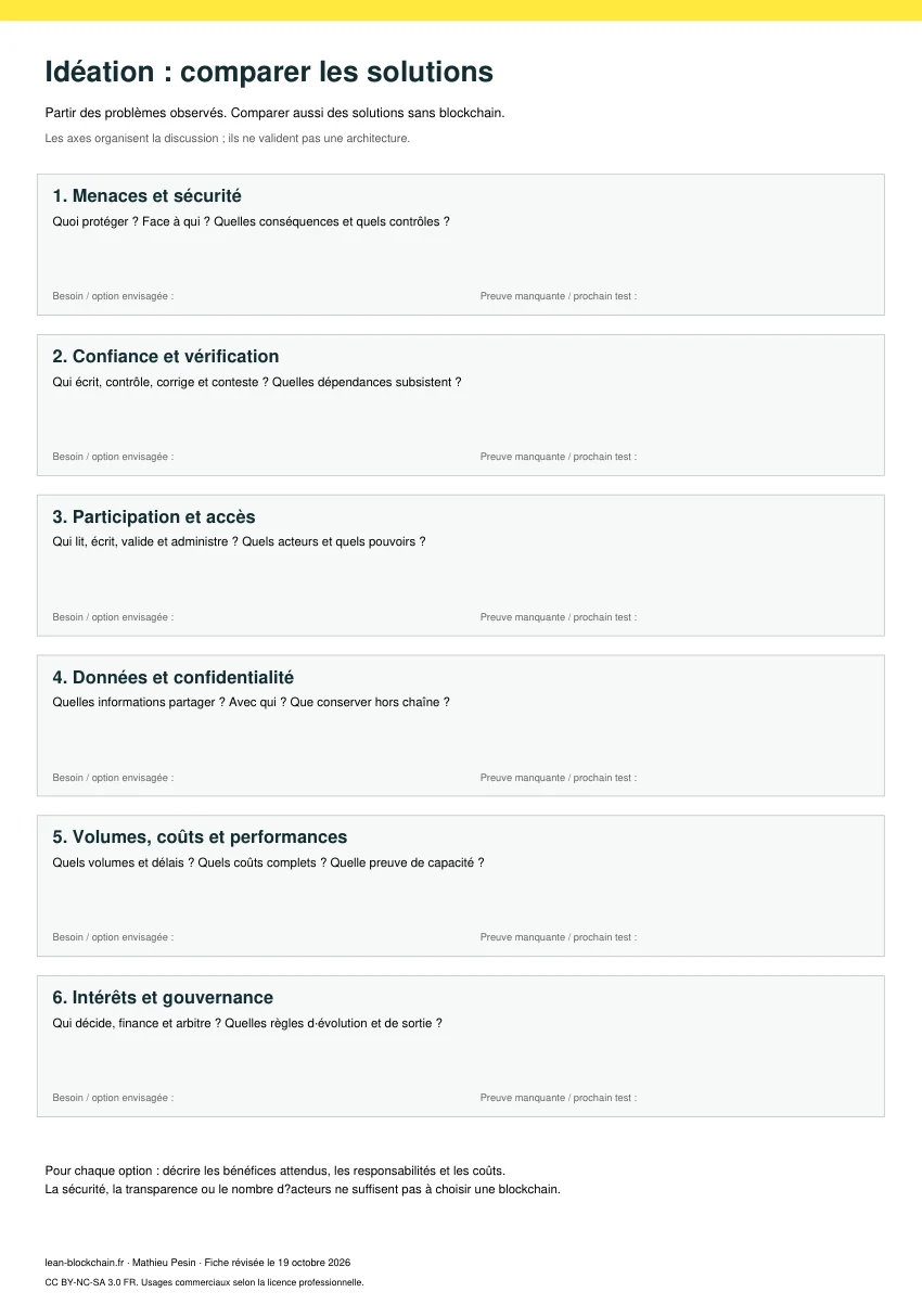 Idéation blockchain