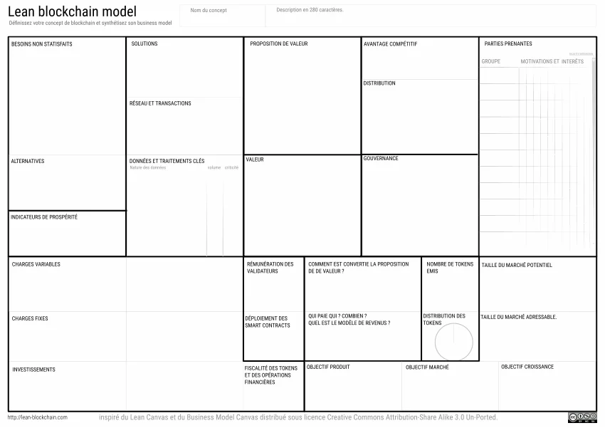 Aperçu réel du canevas Lean Blockchain Model